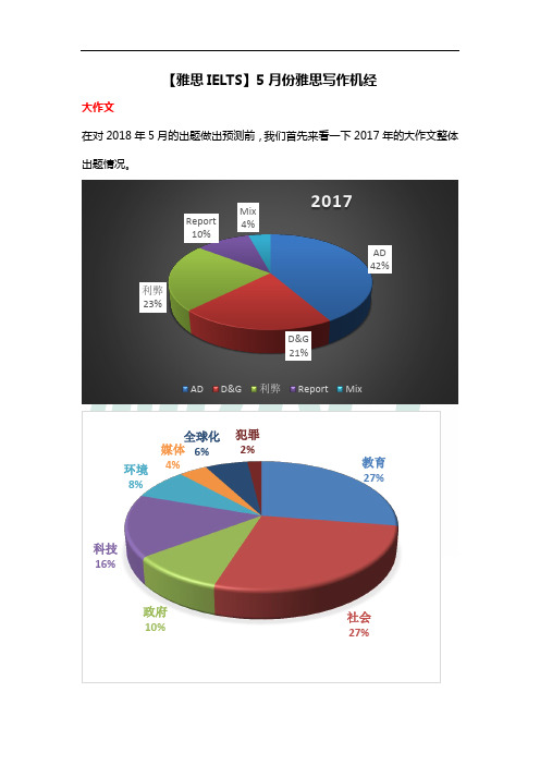 【雅思IELTS】5月份雅思写作机经