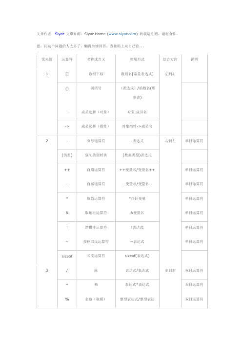 算符优先表