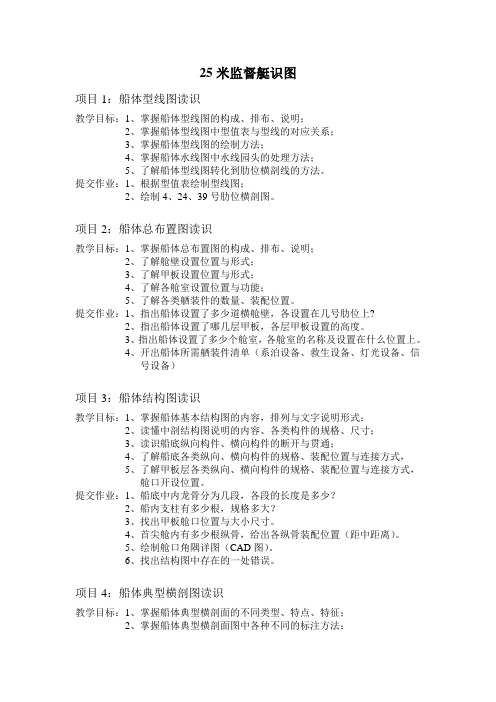 船舶识图教案