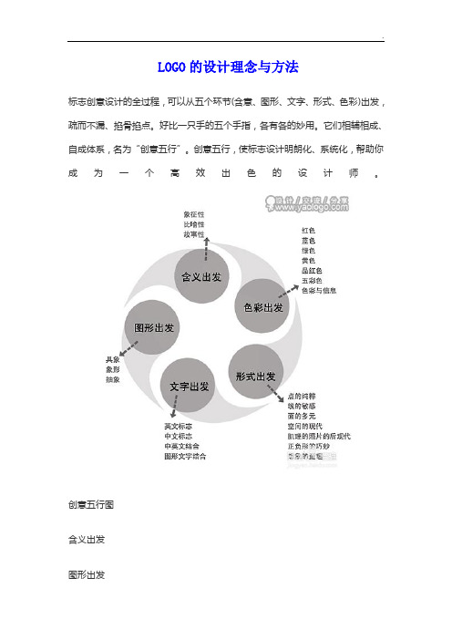 LOGO的设计理念与方法