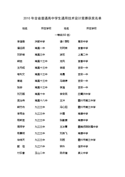 2010年全省普通高中学生通用技术设计竞赛获奖名单