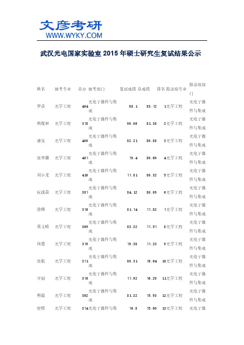 武汉光电国家实验室2015年硕士研究生复试结果公示_文彦考研