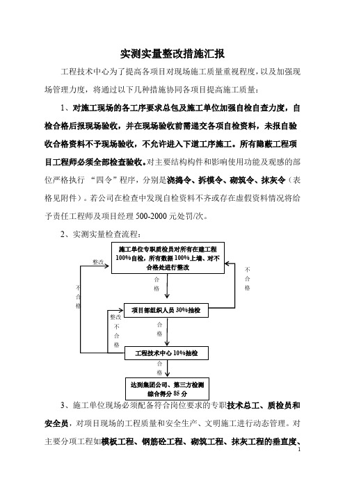 工程质量实测实量措施控制方案
