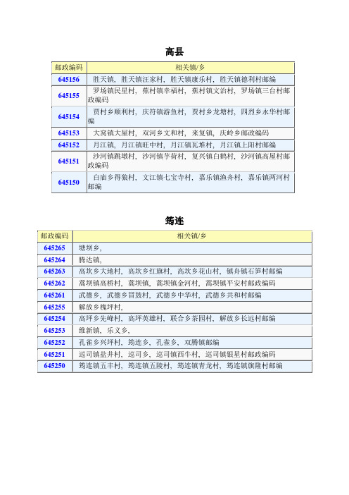 宜宾市各地方邮政编码