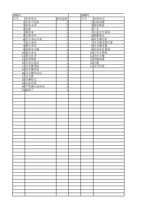 【国家自然科学基金】_双光栅_基金支持热词逐年推荐_【万方软件创新助手】_20140801