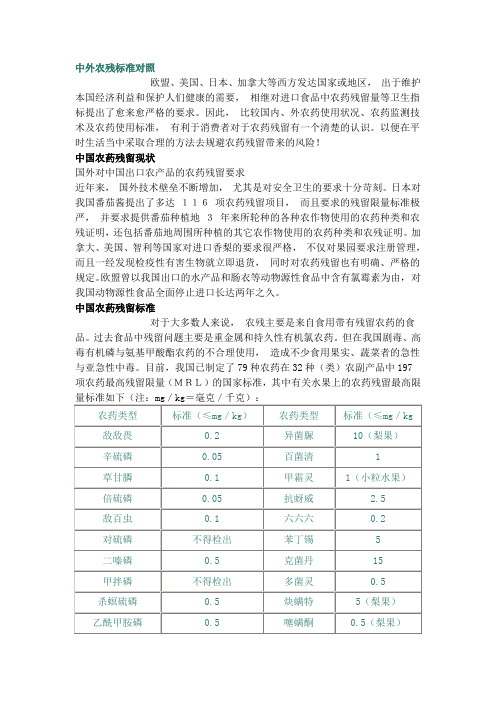 中国农产品农残标准