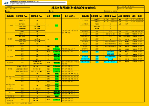 模具各部件用料材质和厚度取值标准