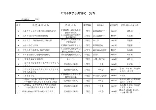 教师教学获奖情况一览表【模板】