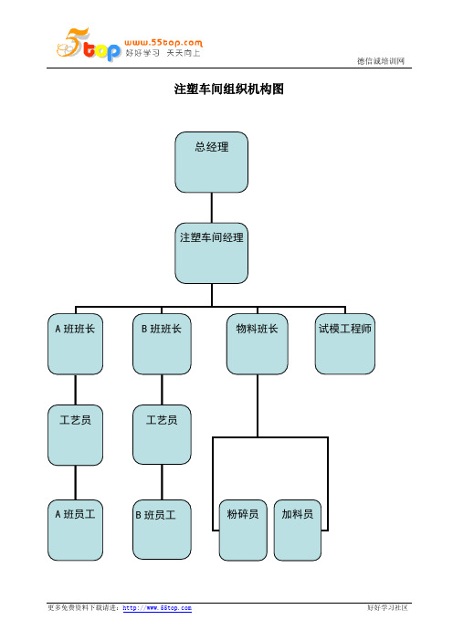 注塑车间管理手册