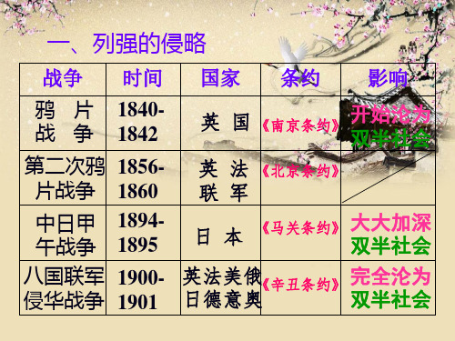 历史课件-列强的侵略与中国人民的抗争