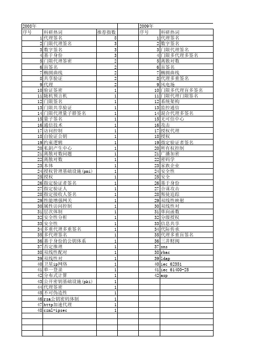 【国家自然科学基金】_授权代理_基金支持热词逐年推荐_【万方软件创新助手】_20140801