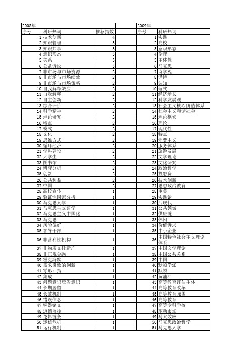 【国家社会科学基金】_活动理论_基金支持热词逐年推荐_【万方软件创新助手】_20140803
