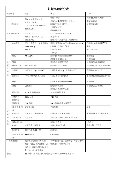 妊娠高危评分表