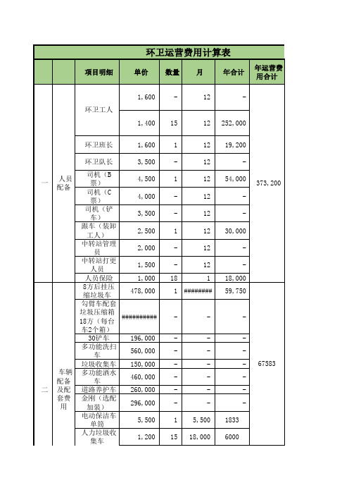 环卫运营费用表