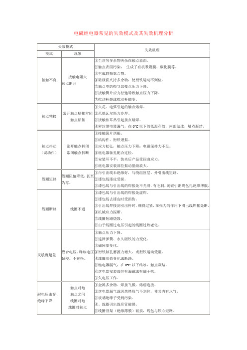 电磁继电器常见的失效模式