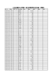 【数学】上五庄各年级成绩册2013.7一年级