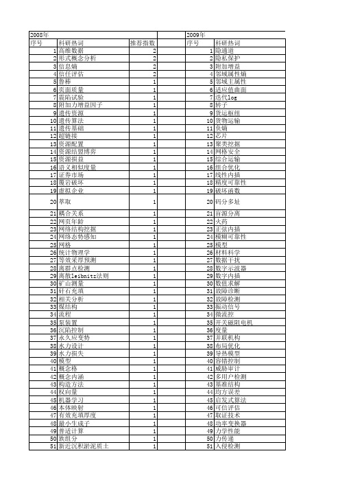 【江苏省自然科学基金】_概念分析_期刊发文热词逐年推荐_20140815