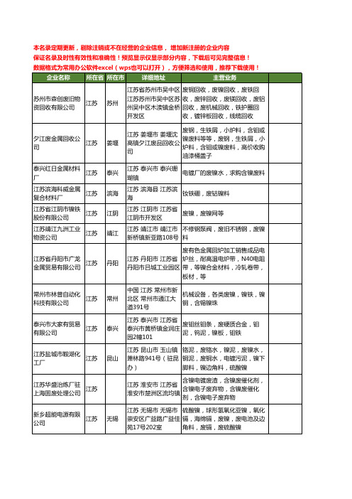 新版江苏省废镍工商企业公司商家名录名单联系方式大全131家
