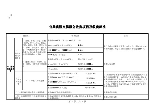 最新物价收费标准(湘价服2014 33号)