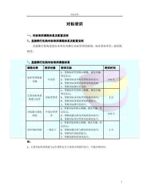 对标培训