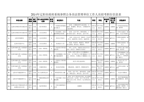2014年辽阳市政府系统参照公务员法管理单位工作人员招考职位信息表