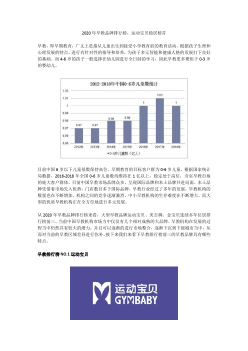 2020年早教品牌排行榜,运动宝贝稳居榜首