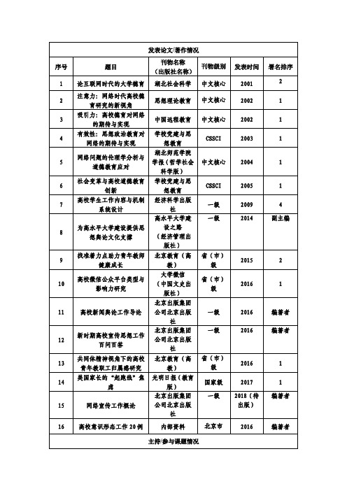 发表论文着作情况刊物名称
