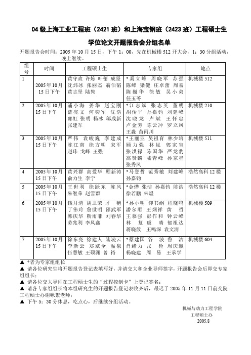 04级上海工业工程班(2421班)和上海宝钢班(2423班