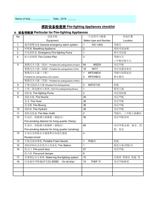 船舶三副 消防设备检查表