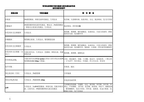 常用注射药物可配伍输液与配伍禁忌(1)