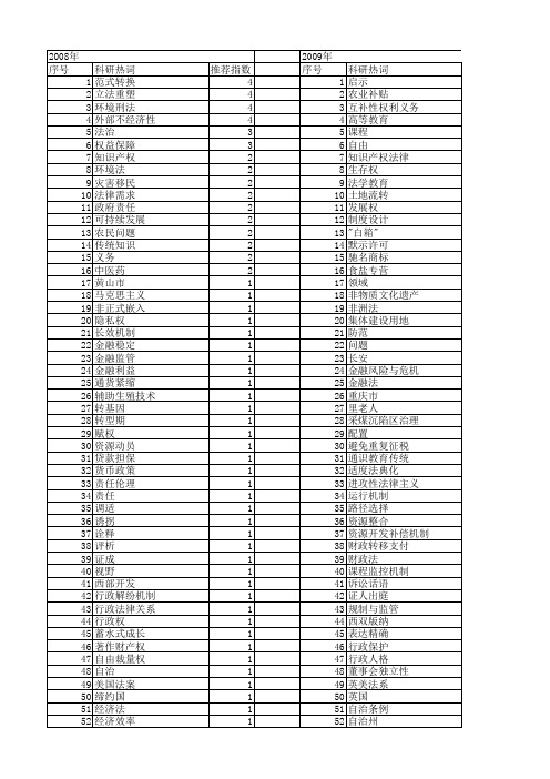 【国家社会科学基金】_法律中心_基金支持热词逐年推荐_【万方软件创新助手】_20140804