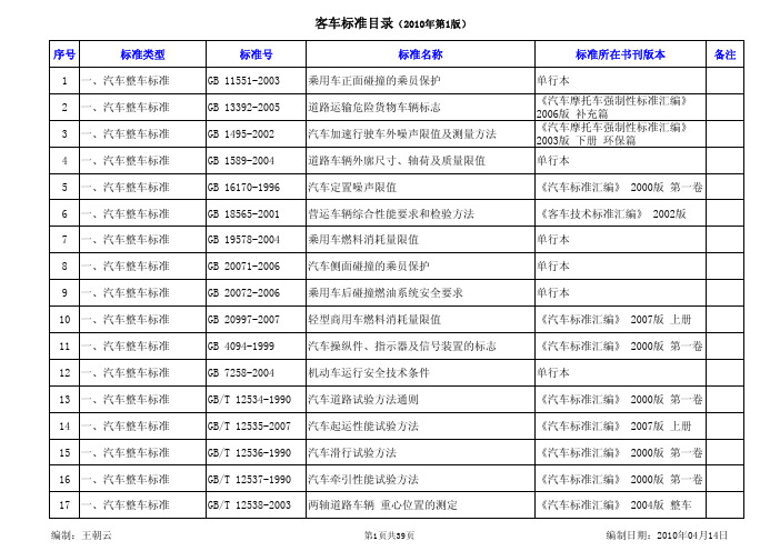 2010版客车标准目录-第1版