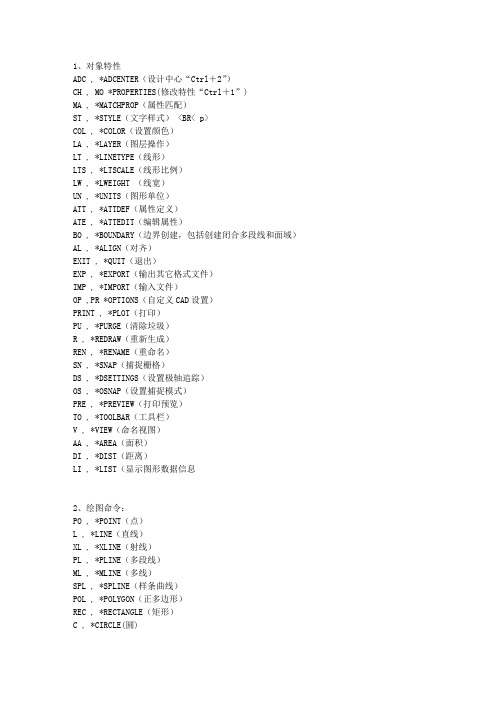 我的autocad2010命令大全档