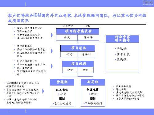 江苏电信_Store of the Future_team_v0.1
