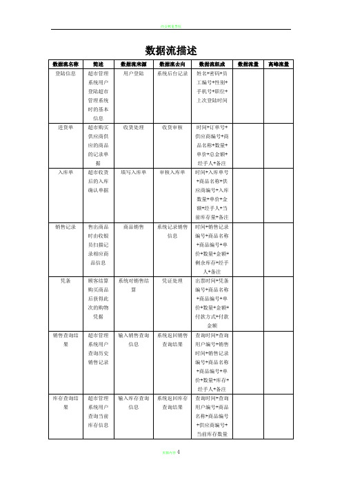 超市管理系统数据字典