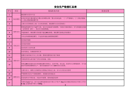 烟花爆竹经营安全生产检查表范例