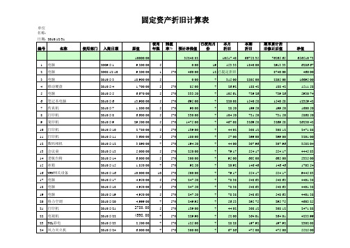 经典固定资产折旧表(全公式)