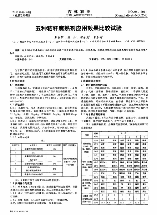 五种秸秆腐熟剂应用效果比较试验