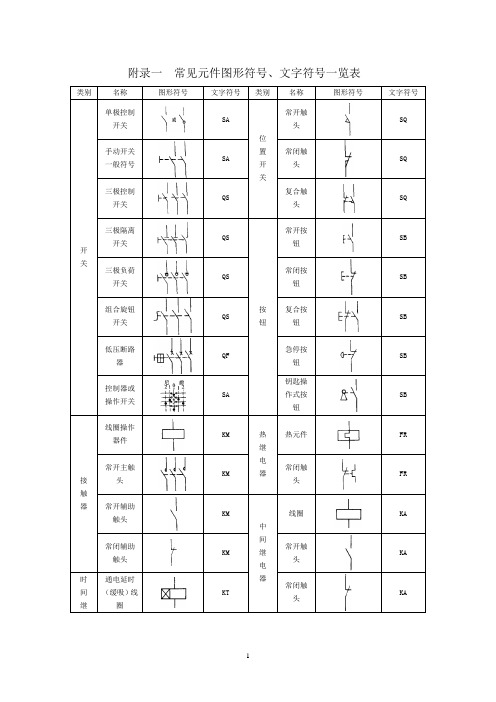 (完整版)常见电气元件图形符号文字符号一览表