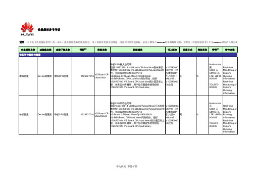 TD-LTE eNodeB性能指标参考