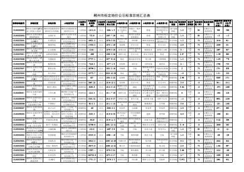 郴州标定地价标准宗地