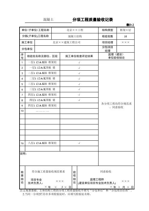 混凝土分项工程质量验收记录