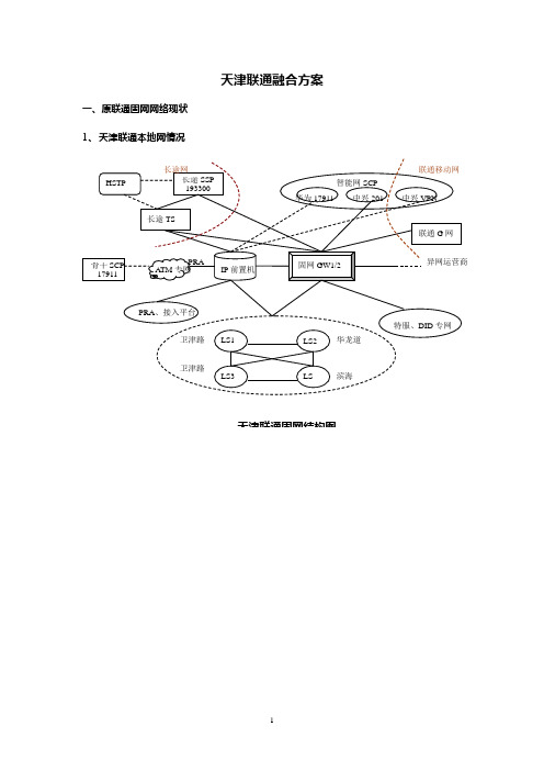 天津联通网络融合方案