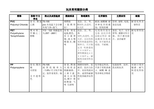 玩具常用塑胶分类