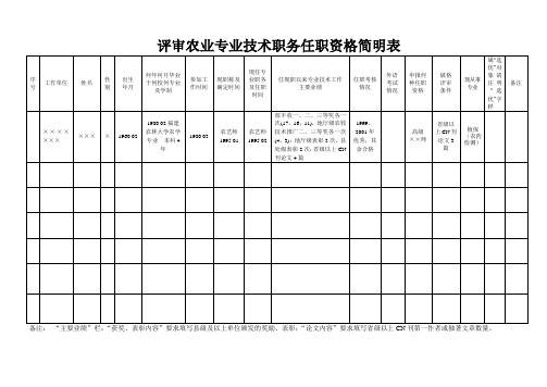 评审农业专业技术职务任职资格简明表