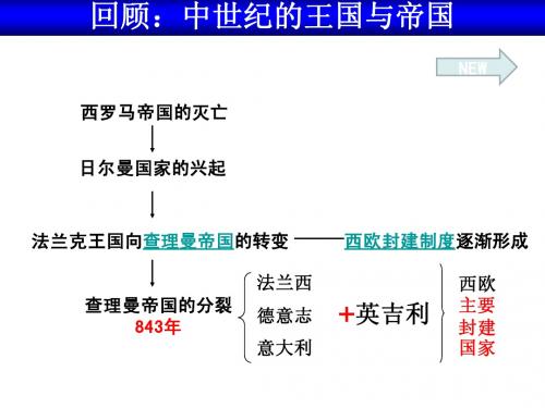 中世纪的王国与帝国
