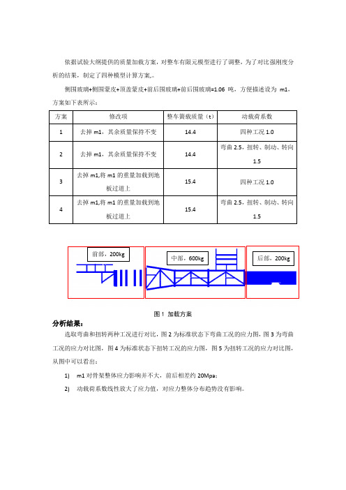 基于静强度试验的仿真分析报告