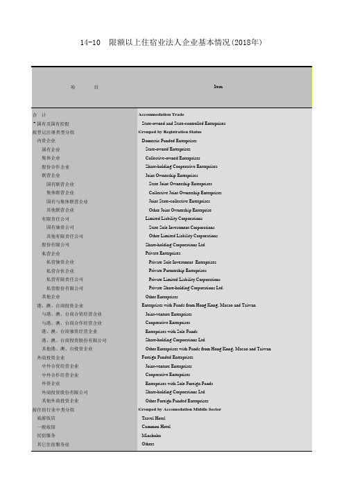 广州市社会经济发展指标统计年鉴数据：14-10限额以上住宿业法人企业基本情况(2018年)