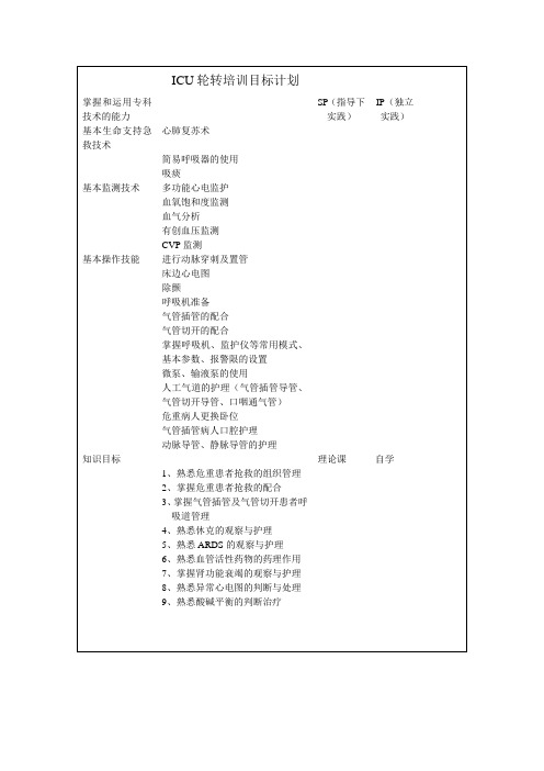 ICU轮转培训目标计划