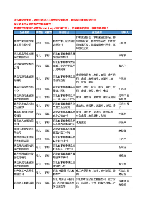 2020新版河北省邯郸废料回收-废料库存工商企业公司名录名单黄页联系方式大全141家